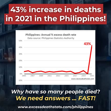 philippine death number 777